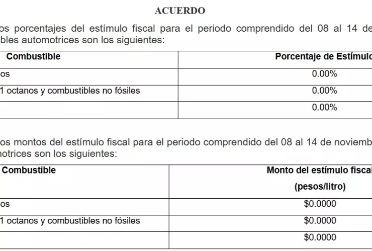 Impuestos para el precio del combustible en noviembre de 2025