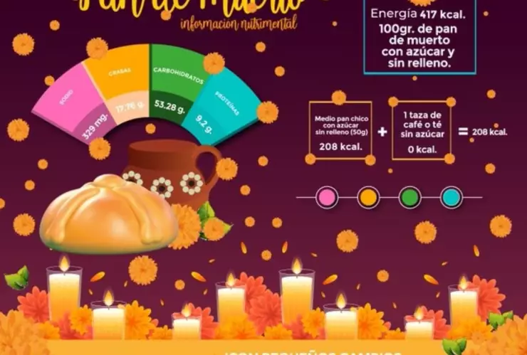 Este es el número de piezas de pan de muerto que puedes comer al día, según el IMSS