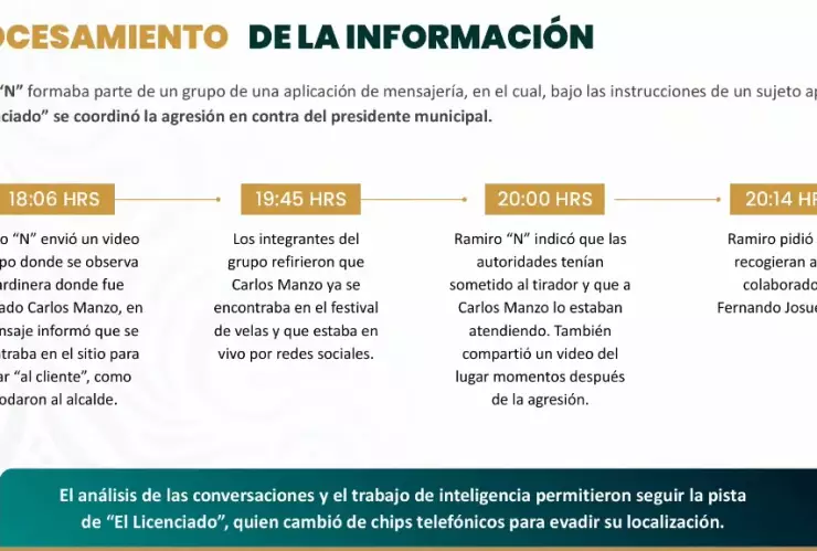 “El Licenciado” coordinó el ataque por una app de mensajería; así fueron los tiempos del asesinato de Carlos Manzo