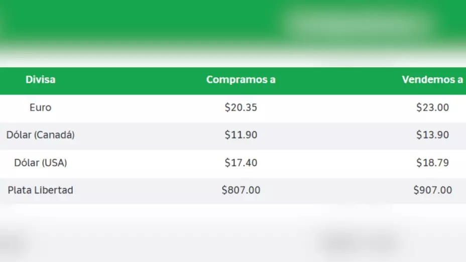 Precio del dólar en México hoy 16 de septiembre 2025: Tipo de cambio