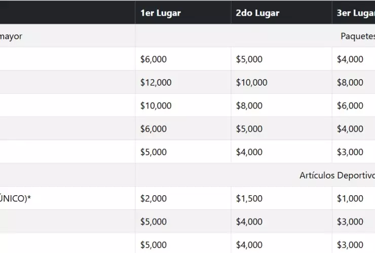 premios carrera del parachico 2025