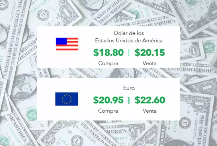 ¿En cuánto está el dólar? El tipo de cambio en México hoy martes 6 de mayo 2025