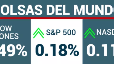 cierre-de-bolsas-hoy-15-noviembre-2023-méxico-wall-street