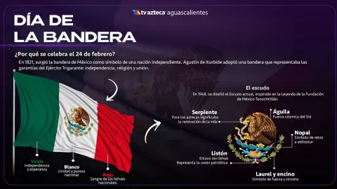 ¿Qué se celebra el 24 de febrero en México y por qué está marcado como día conmemorativo