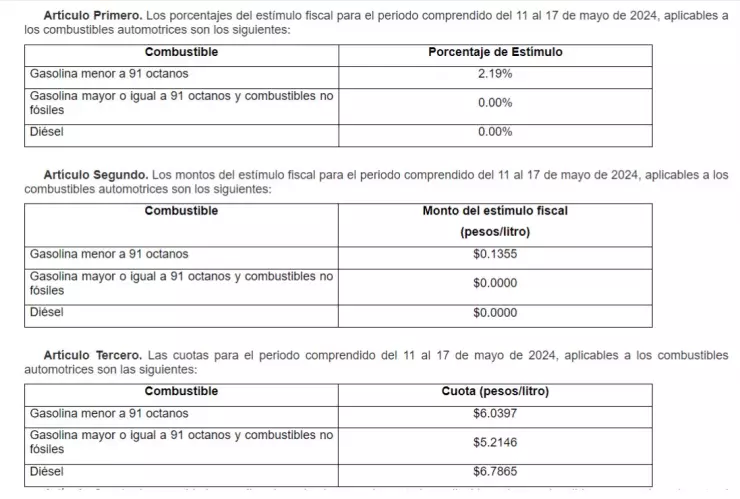 Precio de la gasolina hoy 12 de mayo 2024 en México
