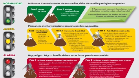 Semáforo de Alerta Volcánica.jpeg