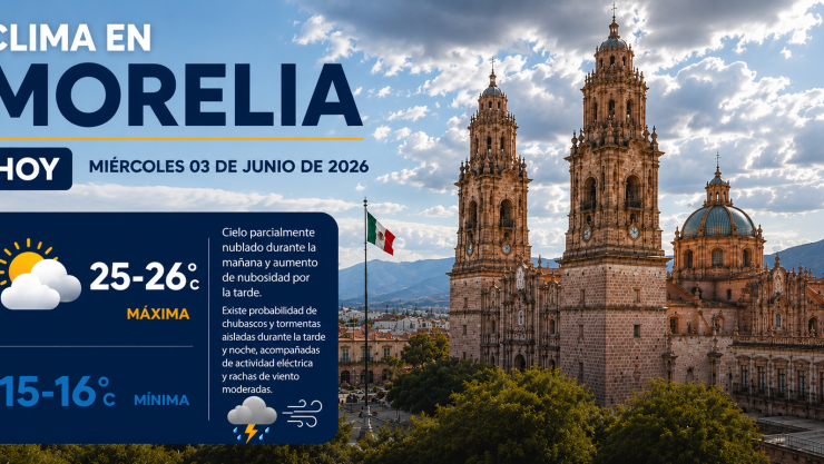 clima