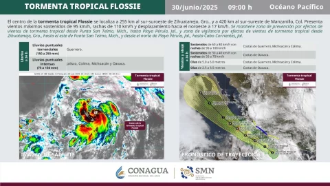 tormenta tropical Flossie trayectoria