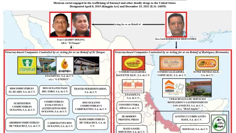 La red empresarial de “El Tanque” utiliza empresas minoristas de gasolineras aparentemente legítimas para vender combustible robado.