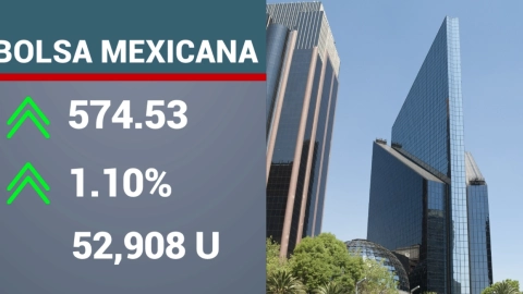 Cierre de la BMV hoy 8 de julio.