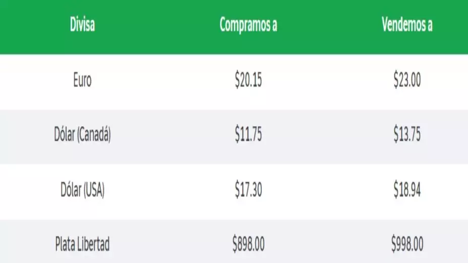 Precio Dólar hoy México.jpg
