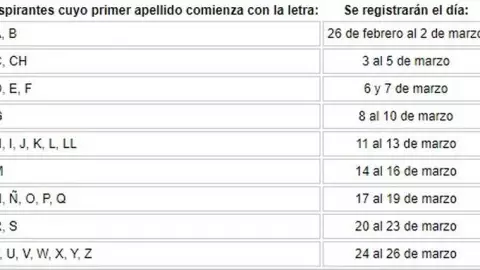 fechas para el examen del IPN