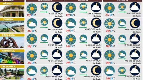 Clima de Veracruz 20 de noviembre