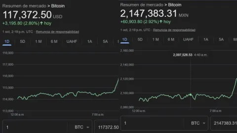 ¿Cuál es el precio del Bitcoin hoy 1 de octubre de 2025?