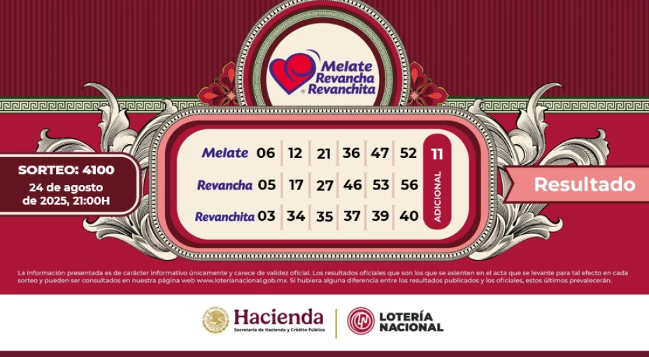 Resultado Melate 4100 y Sorteo Zodiaco 1716: Aquí los ganadores de la Loteria Nacional HOY, 24 de agosto de 2025