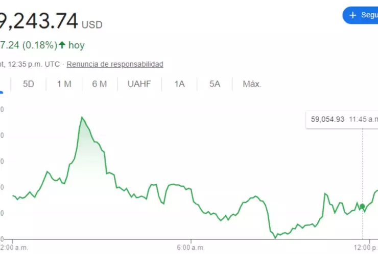 Tipo de cambio: Precio del dólar hoy 3 de septiembre 2024 en México
