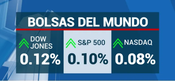 cierre-de-bolsas-hoy-8-noviembre-2023-méxico-wall-street