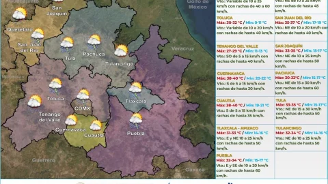 Clima en México HOY 10 de mayo