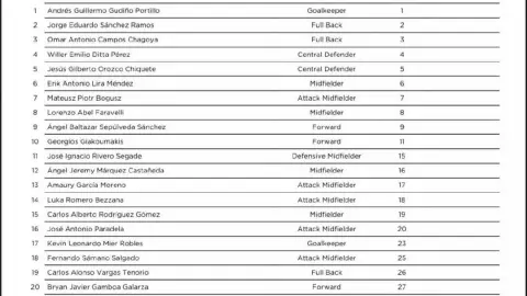 Convocatoria de Cruz Azul Leagues Cup 2025
