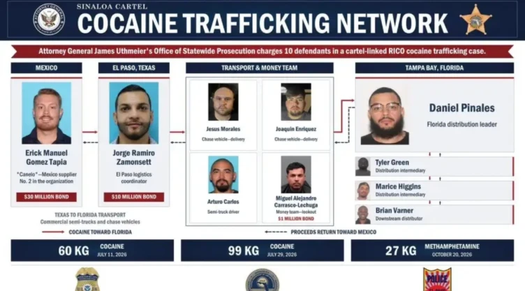 Así funcionaba la ruta del Cártel de Sinaloa donde se traficaba droga a Tampa Bay