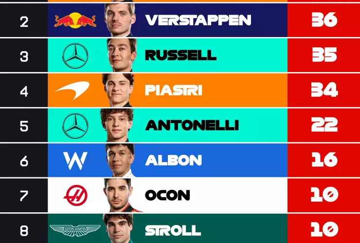 tabla posiciones f1 2025