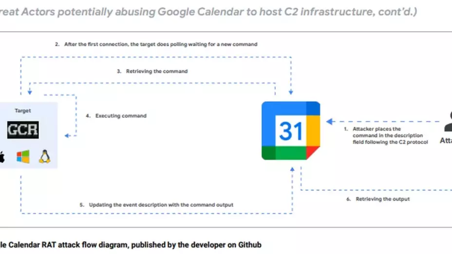 Hackers buscan acceder a tu información en Google Calendar
