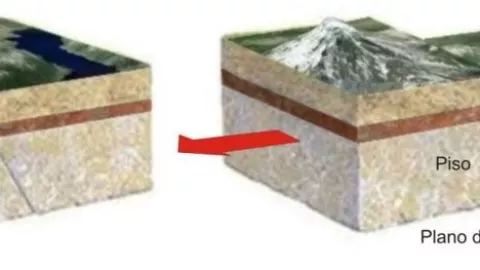 Esquema de falla normal.