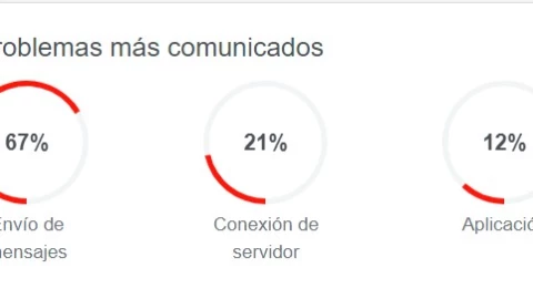 CAÍDA DE WHATSAPP HOY 3 DE ABRIL DE 2024 .jpg