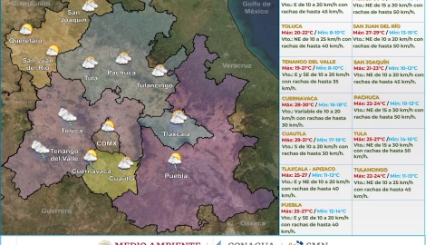 Clima en México 28 de junio de 2023