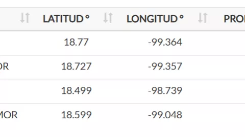 Sismos Morelos febrero 2025