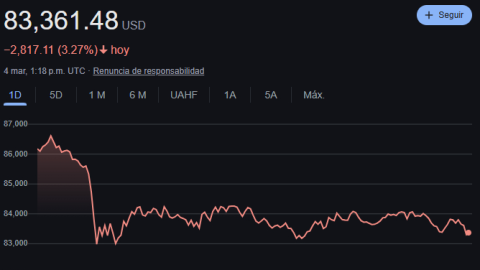 bitcoin-4-marzo-2025