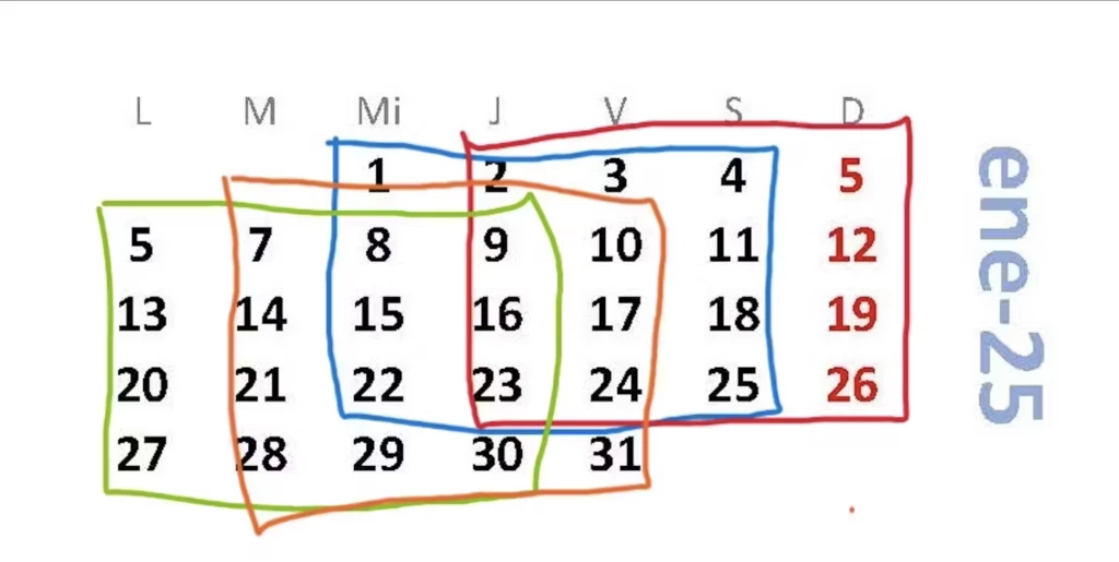 2025 es un año cuadrado según las matemáticas, y puede ser el único de nuestras vidas