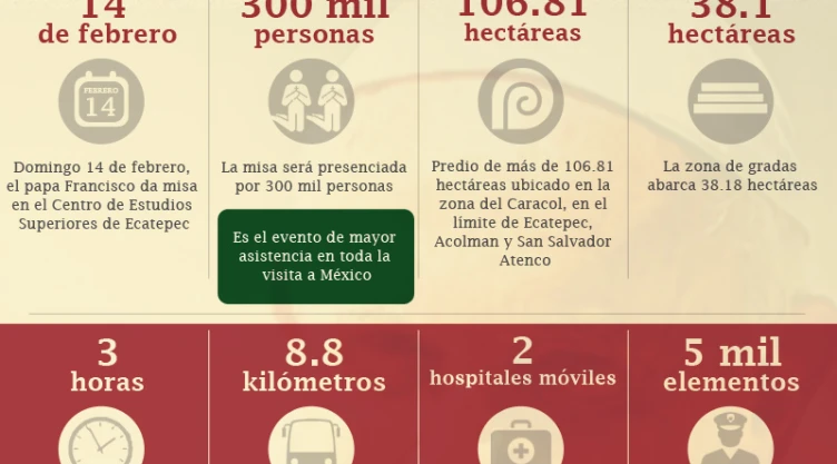 numeralia papa ecatepec