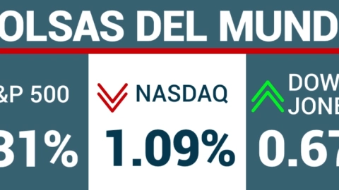 Cierre de indicadores de Wall Street el 24 de junio de 2024.