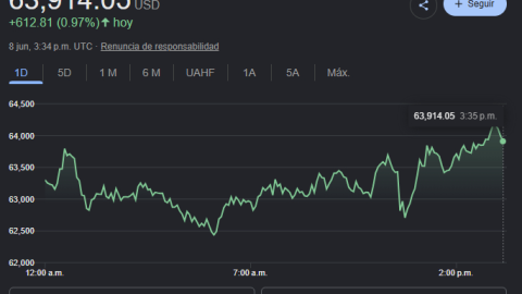 Precio del Bitcoin hoy 8 de junio de 2026.