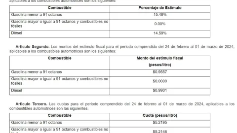 precio-del-gasolina-26-de-febrero-2024-gasolina-tanque-cdmx-edomex-mexico-durango-nuevo-leon
