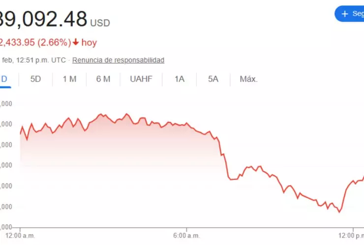 Precio del dólar en México hoy 25 de febrero 2025