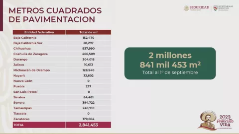 entidades que han gozado del programa de pavimentaci&oacute;n