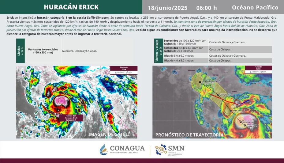 Erick se intensifica a huracán categoría 1: Así su trayectoria, ubicación exacta y estados afectados