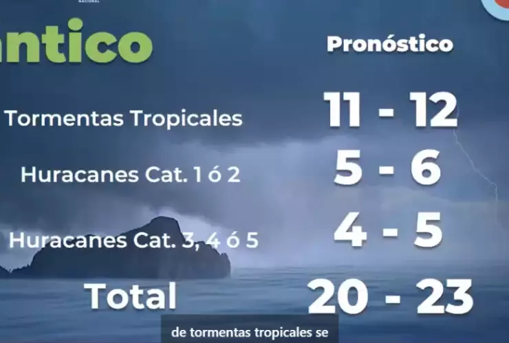 Atlántico-huracanes-2024