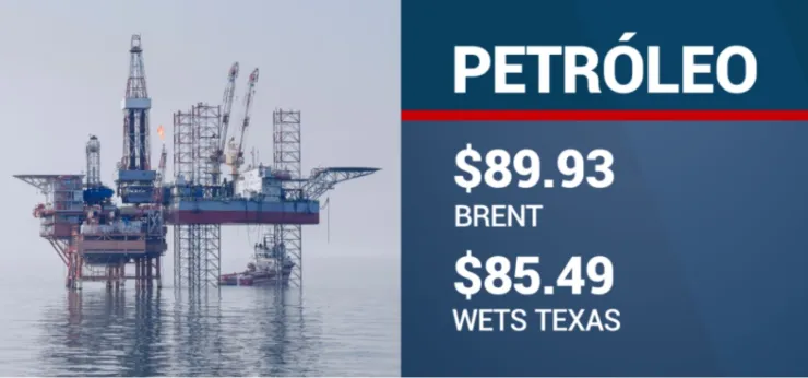 cierre-de-bolsas-hoy-23-octubre-2023-méxico-precio-petroleo