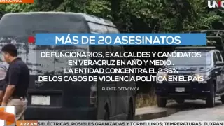 Sigue violencia politica en Veracruz.