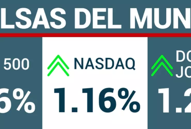 Cierre indicadores Wall Street.