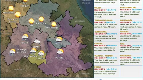 Clima en México 14 de septiembre
