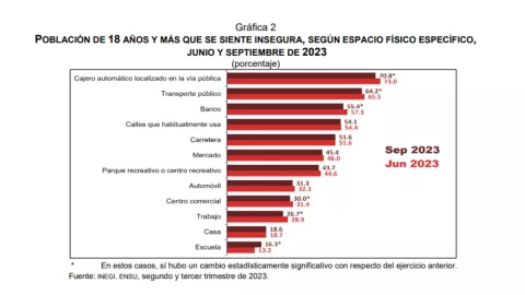 México-inseguridad-ciudades-más-peligrosas