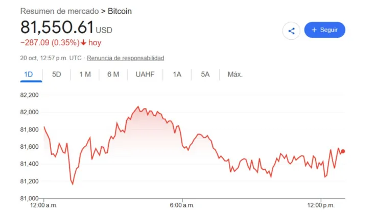 ¿A cuánto está el dólar hoy en México? Tipo de cambio HOY 20 de octubre