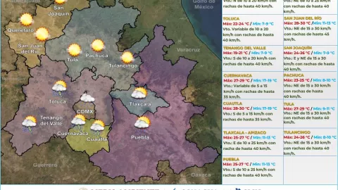 Clima en México 14 de septiembre
