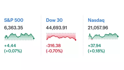 Cierre BMV y Wall Street hoy 24 de julio 2025; precio del dólar y peso mexicano