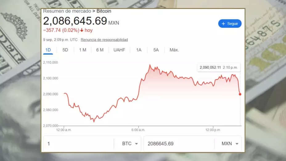 El precio del bitcoin hoy martes 9 de septiembre