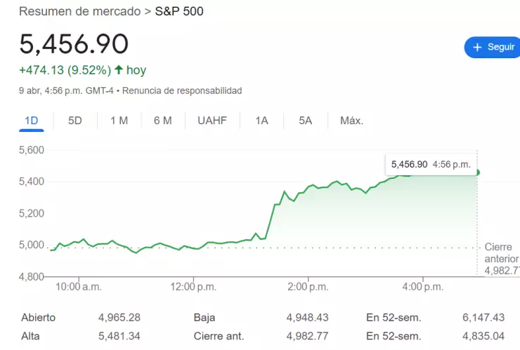 Standard & Poors 4.png